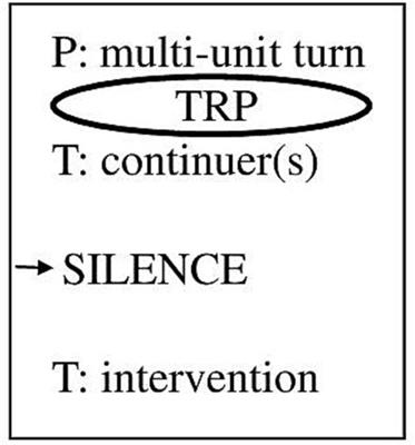 Silence after narratives by patients in psychodynamic psychotherapy: a conversation analytic study